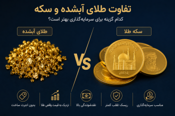 تفاوت خرید طلای آبشده با سکه